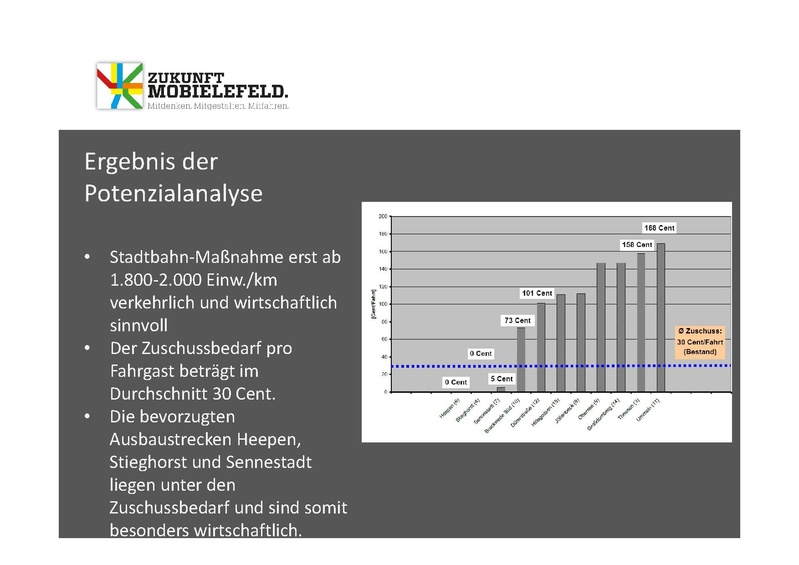 Datei:ZM WW1 PPT-Hillegossen 5Juni2013.pdf