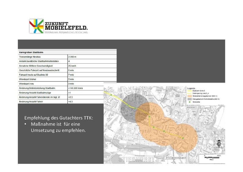 Datei:ZM WW1 PPT-Hillegossen 5Juni2013.pdf
