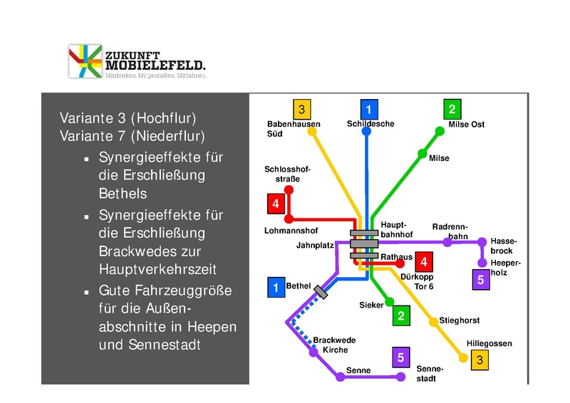 Datei:ZM WW1 PPT-Heepen 4Juni2013.pdf