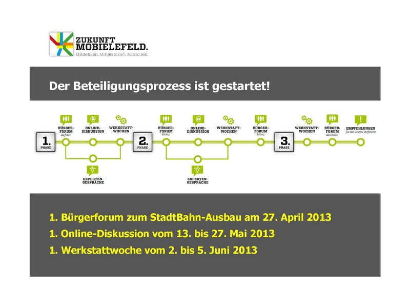 Datei:ZM WW1 PPT-Heepen 4Juni2013.pdf