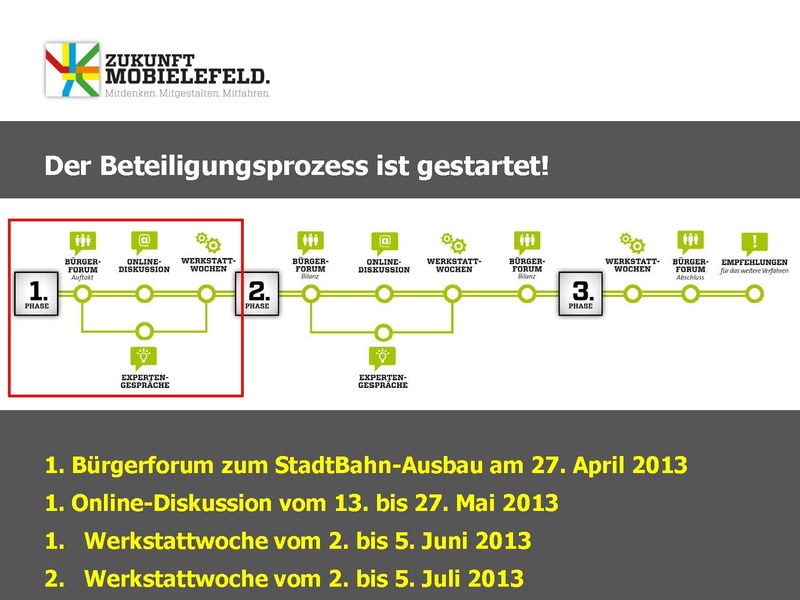 Datei:ZM WW2 PPT-Senne 5Juli2013.pdf