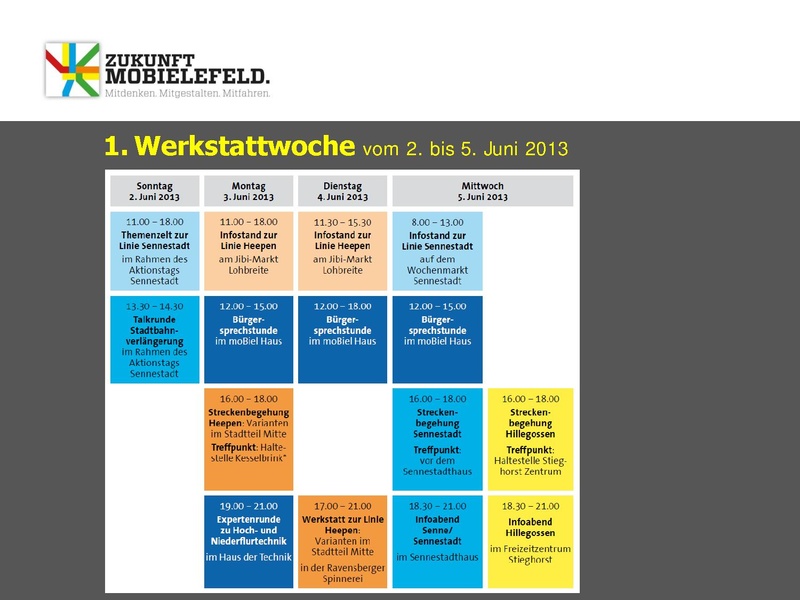 Datei:ZM WW2 PPT-Senne 5Juli2013.pdf