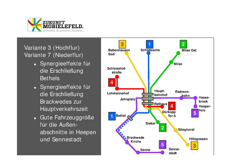 Datei:ZM WW2 PPT-Mitte 4Juli2013.pdf