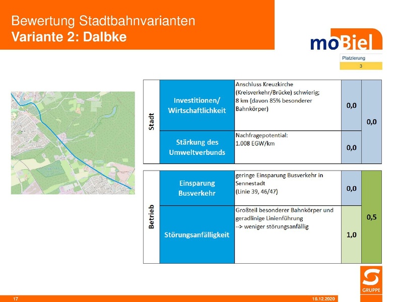 Datei:SST moB Bewertung der Stadtbahnvarianten 2020 12.pdf