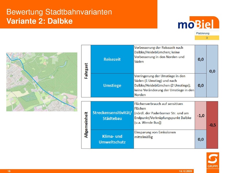 Datei:SST moB Bewertung der Stadtbahnvarianten 2020 12.pdf