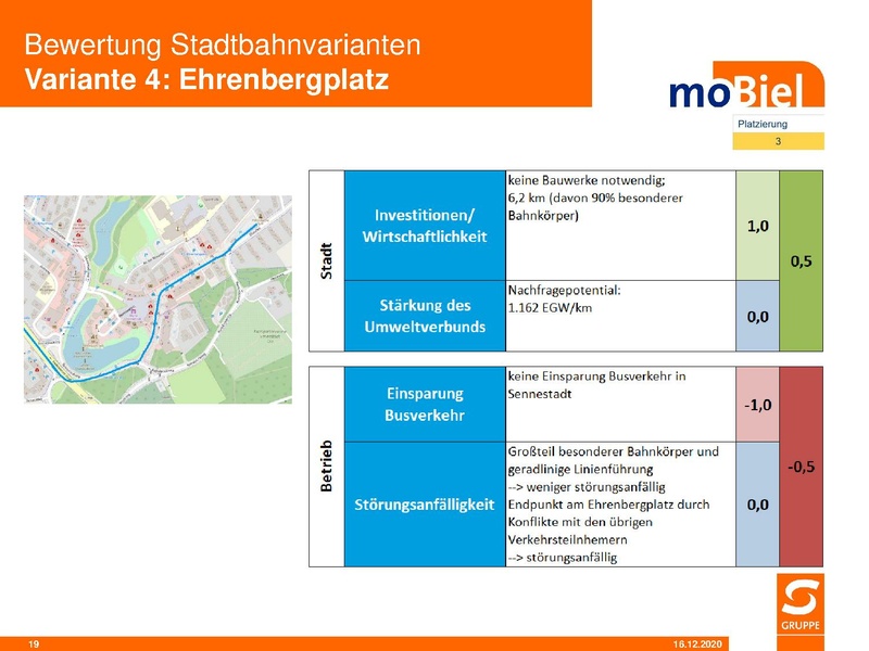 Datei:SST moB Bewertung der Stadtbahnvarianten 2020 12.pdf