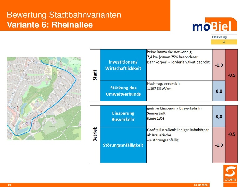 Datei:SST moB Bewertung der Stadtbahnvarianten 2020 12.pdf