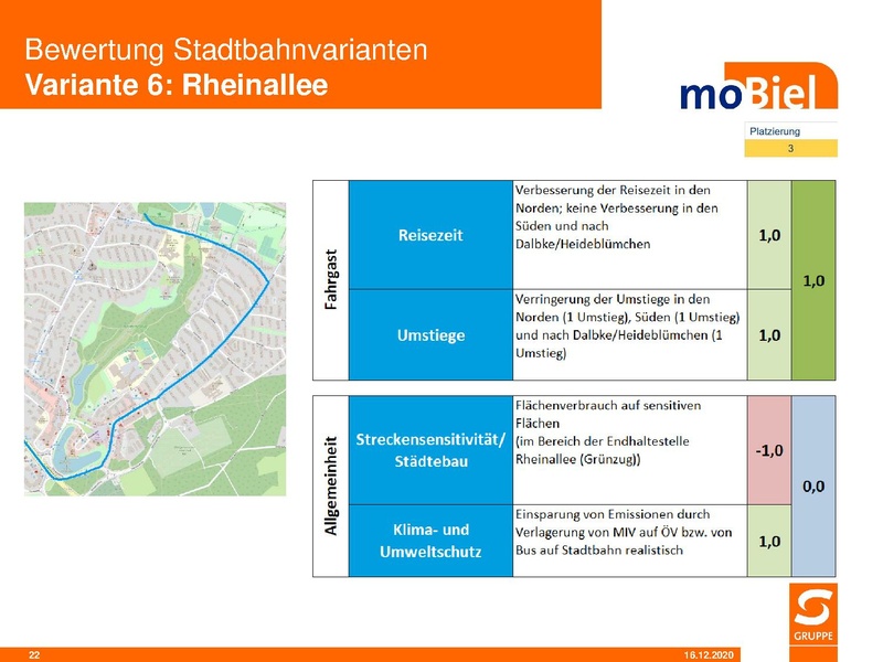 Datei:SST moB Bewertung der Stadtbahnvarianten 2020 12.pdf