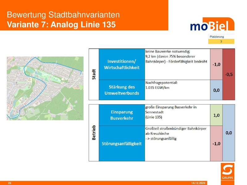 Datei:SST moB Bewertung der Stadtbahnvarianten 2020 12.pdf