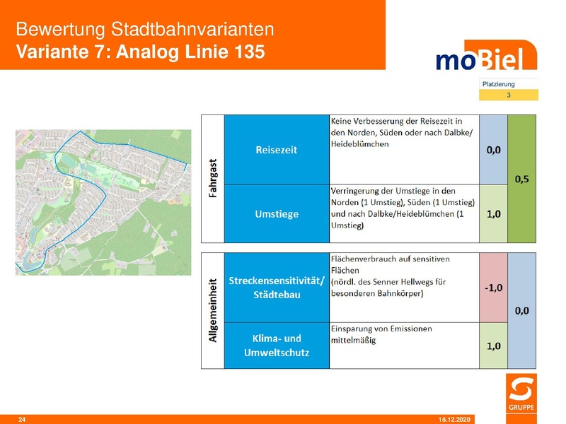 Datei:SST moB Bewertung der Stadtbahnvarianten 2020 12.pdf