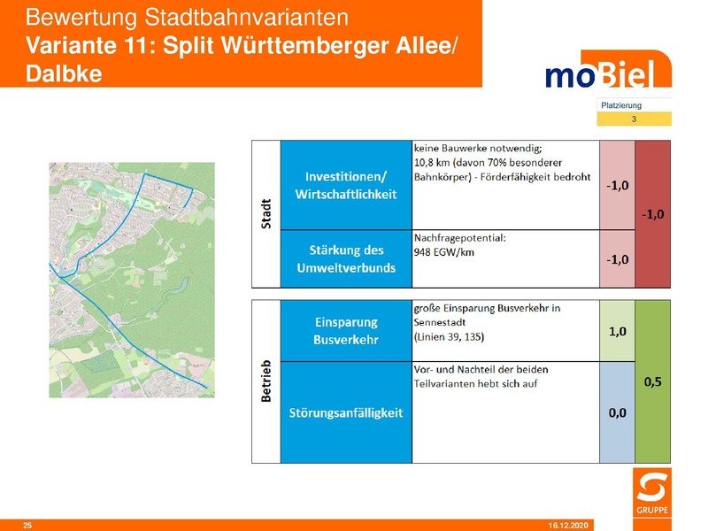 Datei:SST moB Bewertung der Stadtbahnvarianten 2020 12.pdf