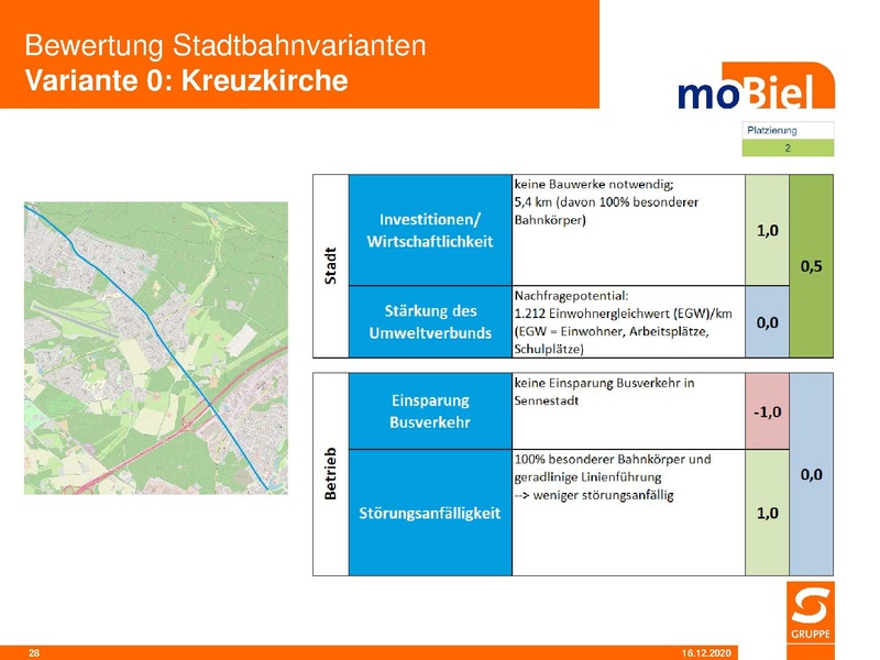 Datei:SST moB Bewertung der Stadtbahnvarianten 2020 12.pdf