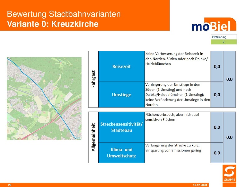 Datei:SST moB Bewertung der Stadtbahnvarianten 2020 12.pdf