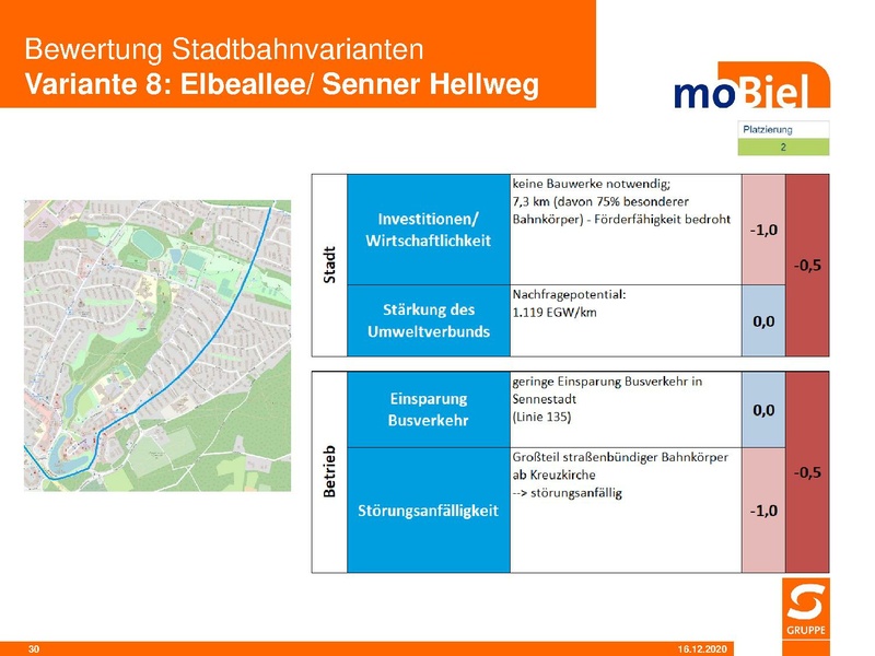 Datei:SST moB Bewertung der Stadtbahnvarianten 2020 12.pdf