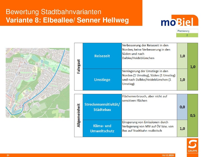 Datei:SST moB Bewertung der Stadtbahnvarianten 2020 12.pdf