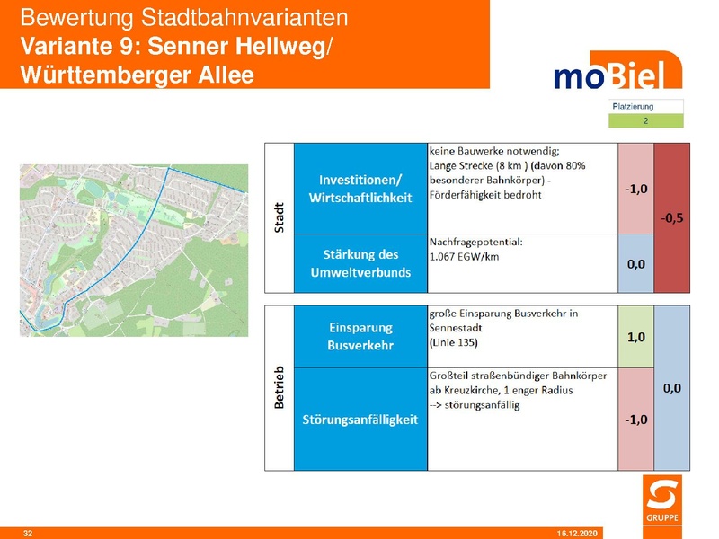 Datei:SST moB Bewertung der Stadtbahnvarianten 2020 12.pdf