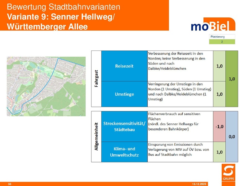 Datei:SST moB Bewertung der Stadtbahnvarianten 2020 12.pdf