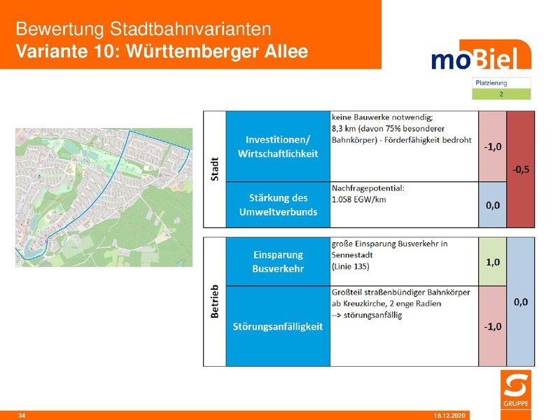 Datei:SST moB Bewertung der Stadtbahnvarianten 2020 12.pdf