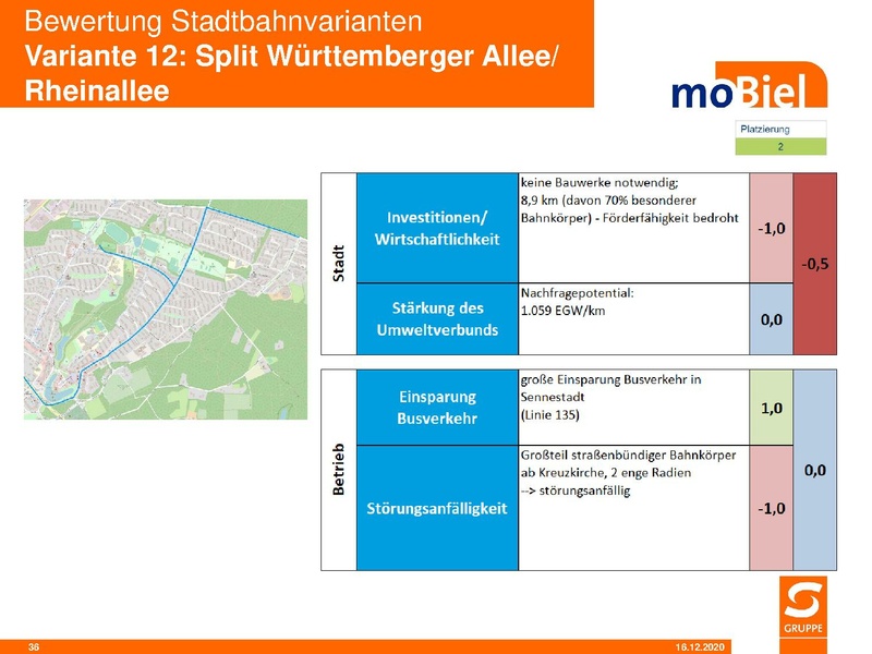 Datei:SST moB Bewertung der Stadtbahnvarianten 2020 12.pdf