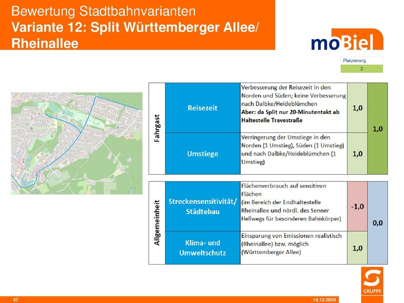 Datei:SST moB Bewertung der Stadtbahnvarianten 2020 12.pdf