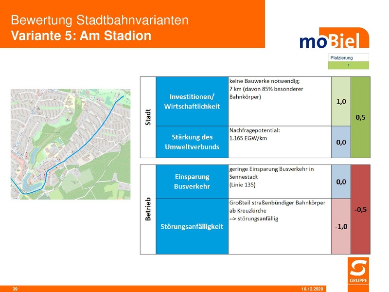 Datei:SST moB Bewertung der Stadtbahnvarianten 2020 12.pdf