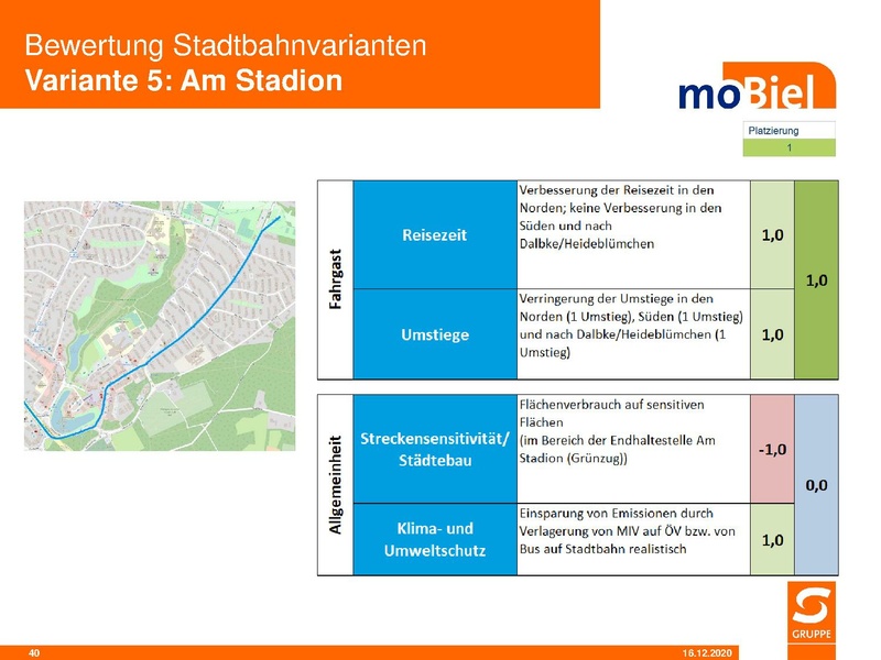 Datei:SST moB Bewertung der Stadtbahnvarianten 2020 12.pdf