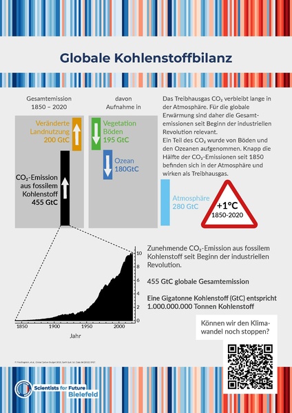 Datei:Plakate 2023 03 16 05.pdf