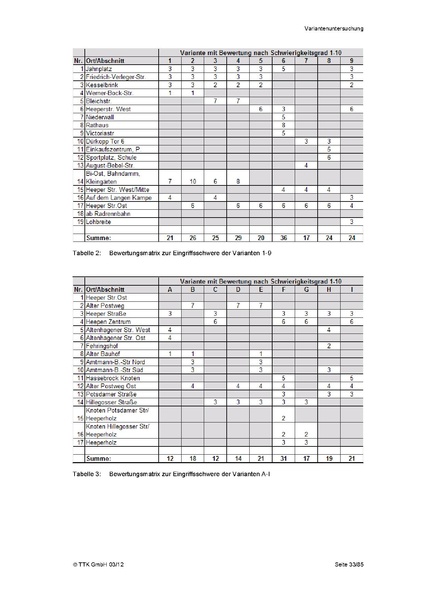 Datei:MachbarkeitsstudieHeepen.pdf