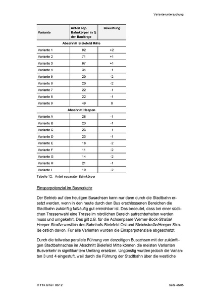 Datei:MachbarkeitsstudieHeepen.pdf