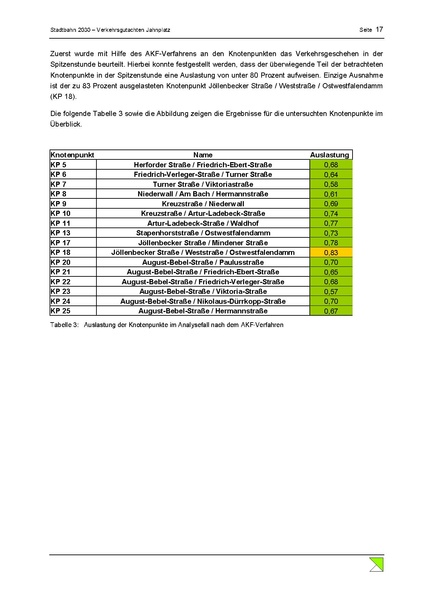 Datei:BBW Schlussbericht Jahnplatz Okt2013.pdf
