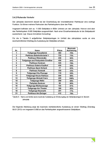 Datei:BBW Schlussbericht Jahnplatz Okt2013.pdf