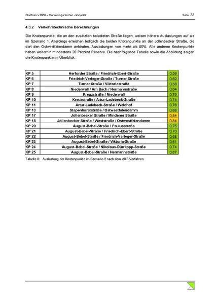 Datei:BBW Schlussbericht Jahnplatz Okt2013.pdf