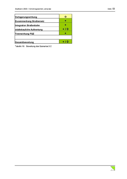 Datei:BBW Schlussbericht Jahnplatz Okt2013.pdf