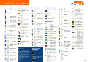 Stadtbahnsignale nach DFStrab