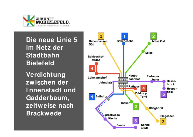 Datei:ZM 2Buergerforum PPT Block1.pdf