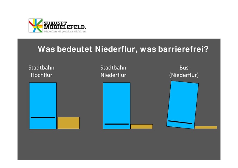 Datei:ZM 2Buergerforum PPT Block1.pdf
