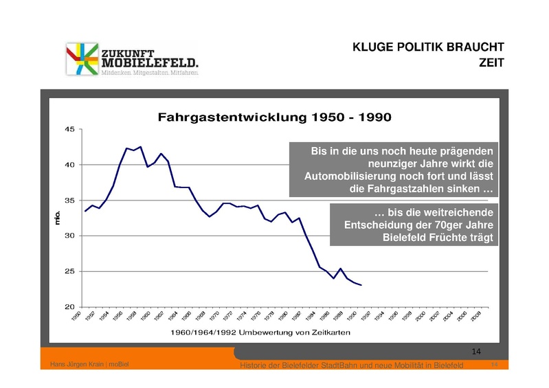 Datei:ZM PPT 1.BUERGERFORUM 20130427.pdf