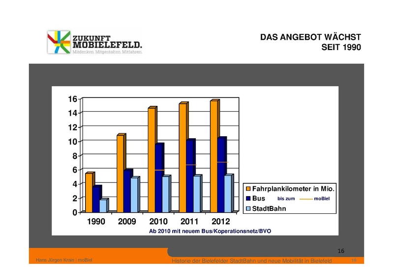 Datei:ZM PPT 1.BUERGERFORUM 20130427.pdf