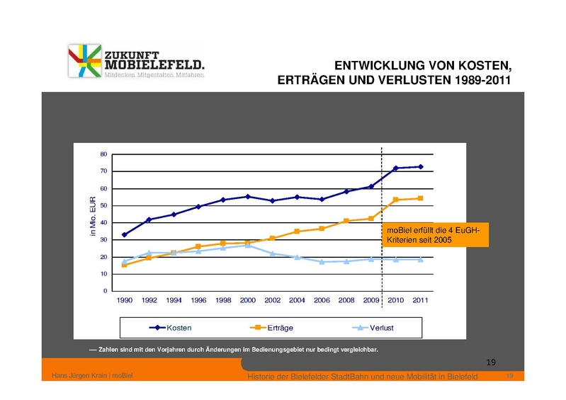 Datei:ZM PPT 1.BUERGERFORUM 20130427.pdf
