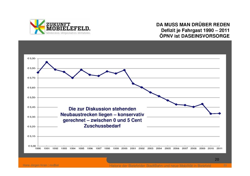 Datei:ZM PPT 1.BUERGERFORUM 20130427.pdf