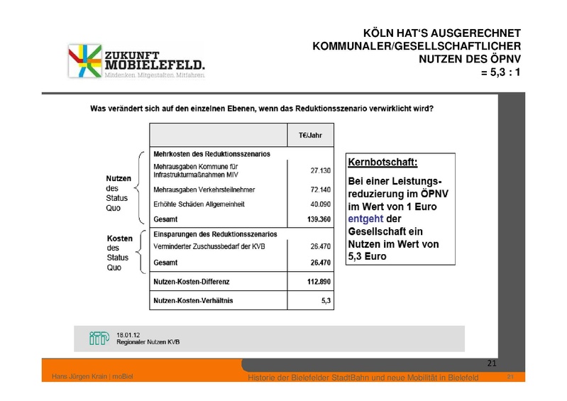 Datei:ZM PPT 1.BUERGERFORUM 20130427.pdf