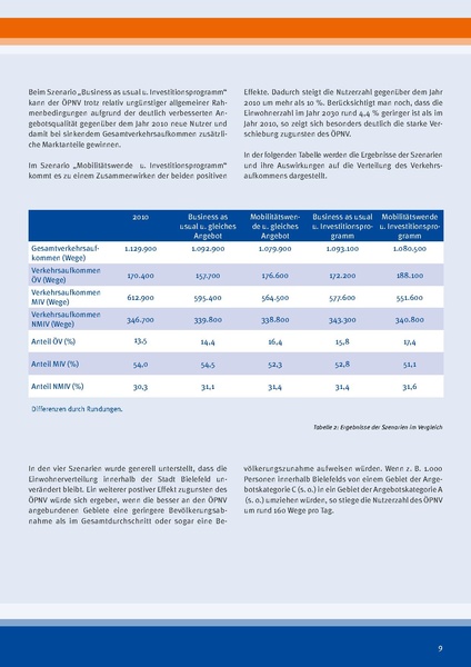 Datei:Demografie.pdf