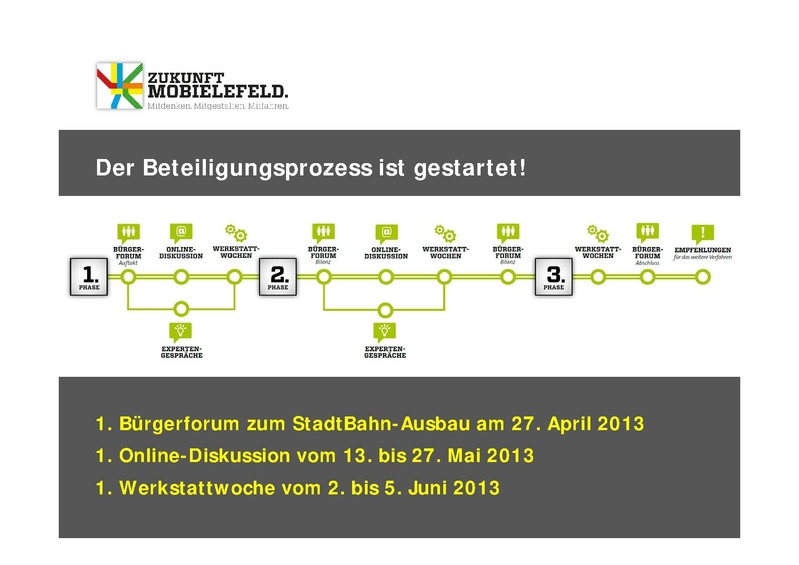 Datei:ZM WW1 PPT-Expertenrunde 3Juni2013.pdf
