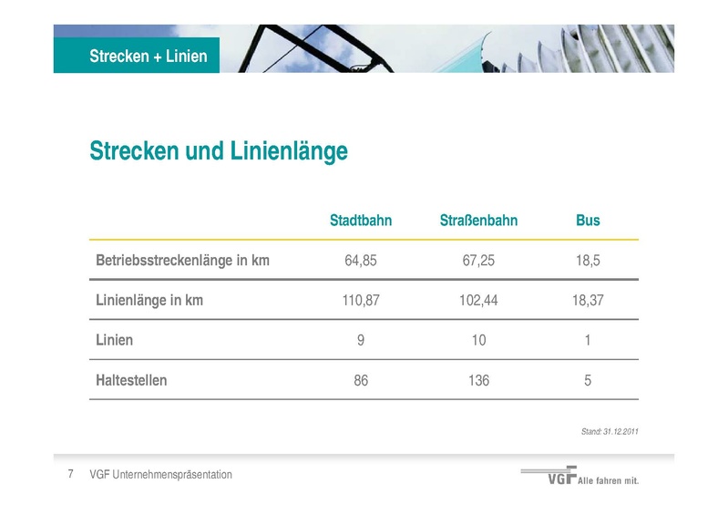 Datei:ZM WW1 PPT-Expertenrunde 3Juni2013.pdf