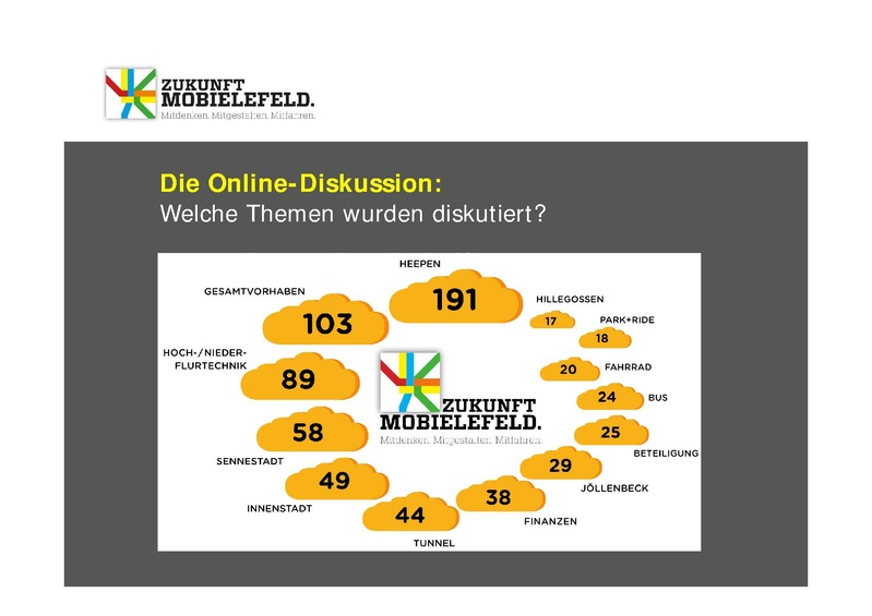 Datei:ZM WW1 PPT-Expertenrunde 3Juni2013.pdf
