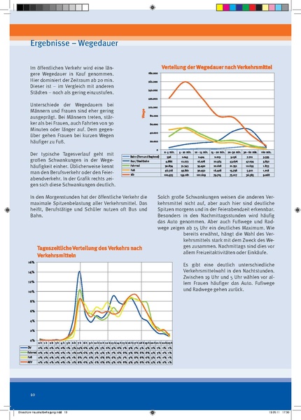 Datei:Haushaltsbefragung.pdf