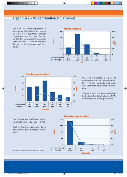 Datei:Haushaltsbefragung.pdf