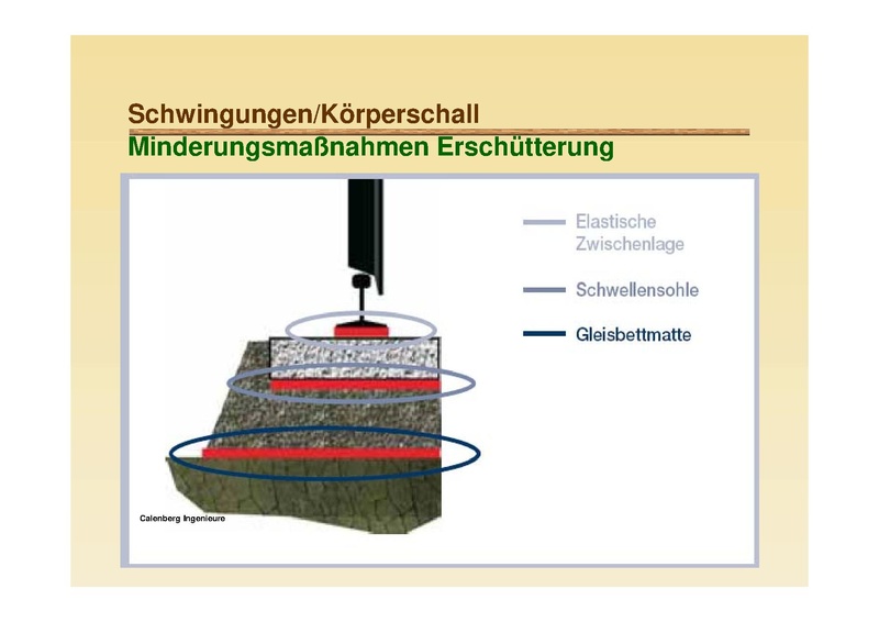Datei:ZM 2Buergerforum PPT Block2 Fuerst.pdf