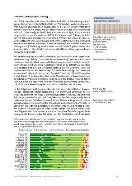 Datei:ZM 2BF Dokumentation 20140312.pdf