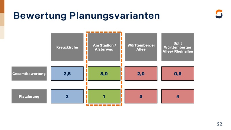 Datei:SST PR OEffentlichkeit NVK 2021 10 04.pdf